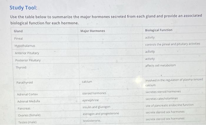 Solved Study Tool: Use the table below to summarize the | Chegg.com