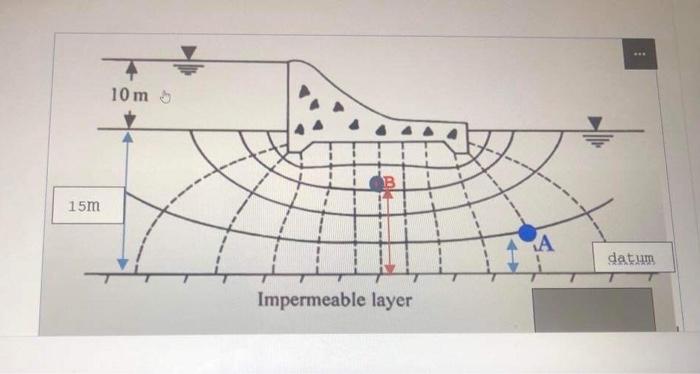 Solved Question 7 For the given flow net, the hydraulic | Chegg.com