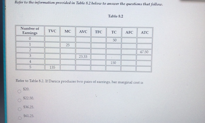 Solved Refer to the information provided in Table 8.2 below | Chegg.com