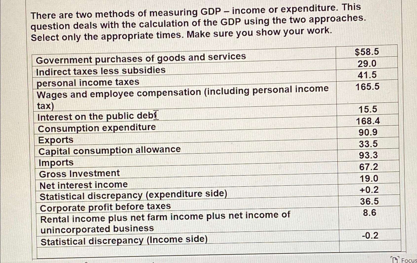 Solved There Are Two Methods Of Measuring GDP - ﻿income Or | Chegg.com