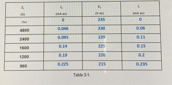 Solved answer question 3a and 3b using the information in | Chegg.com