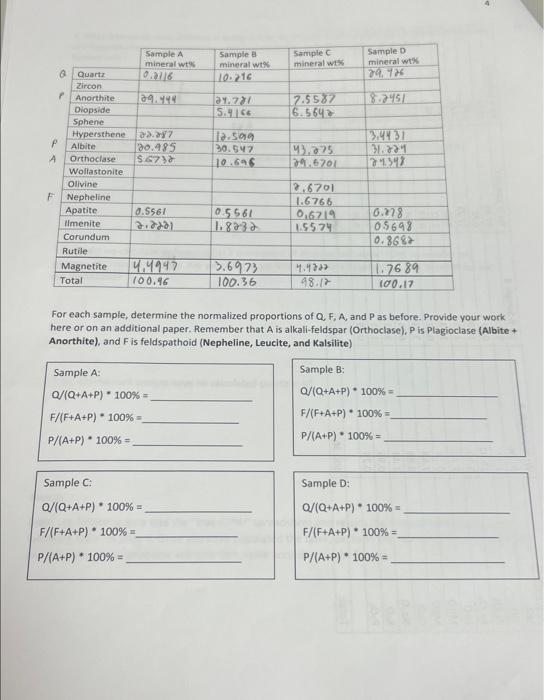 Solved For Each Sample Determine The Normalized Proportions Chegg Com