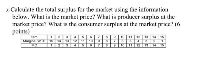 Solved 3) Calculate the total surplus for the market using | Chegg.com