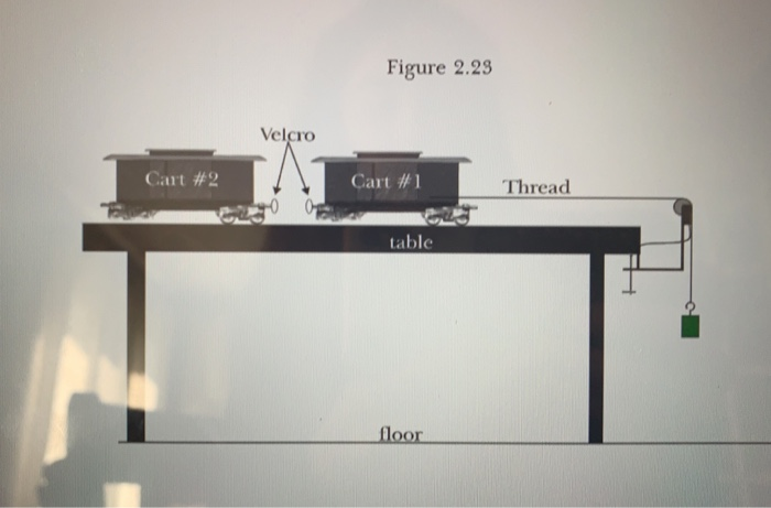 conservation of momentum experiment grade 12 memo