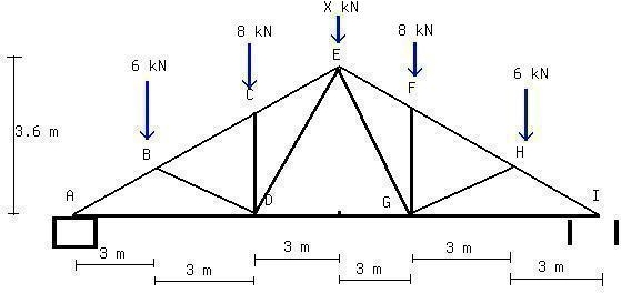 Solved For the roof truss shown,determine the axial forces | Chegg.com