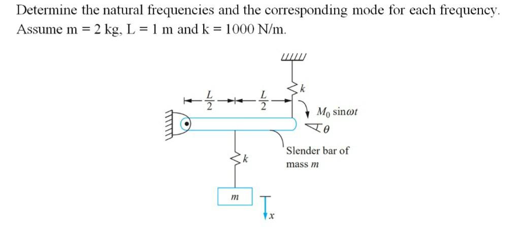 Solved Determine the natural frequencies and the | Chegg.com