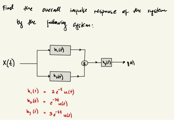 Solved Find The Overall Impulse Response Of The System 4 «