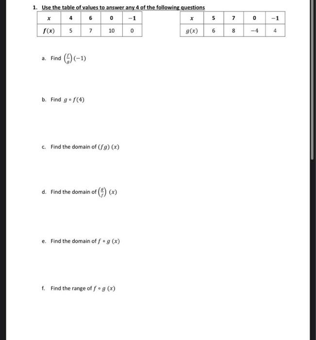 Solved 1. Use the table of values to answer any 4 of the | Chegg.com