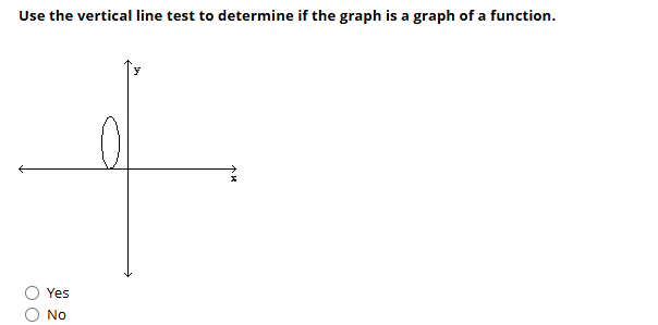 Solved Use the vertical line test to determine if the graph | Chegg.com