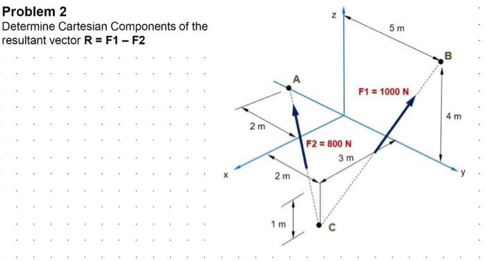 Solved N Problem 2 Determine Cartesian Components of the | Chegg.com