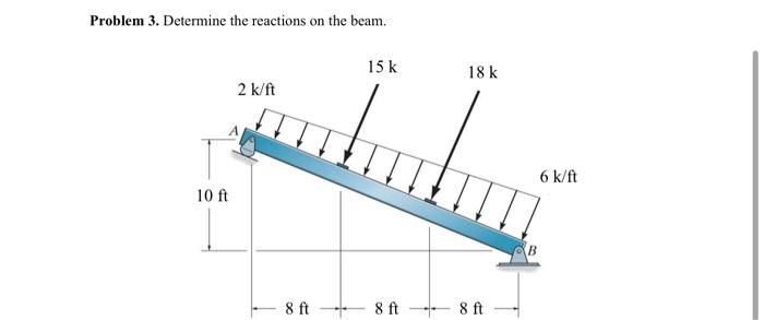 Solved Problem 3. Determine The Reactions On The Beam. | Chegg.com