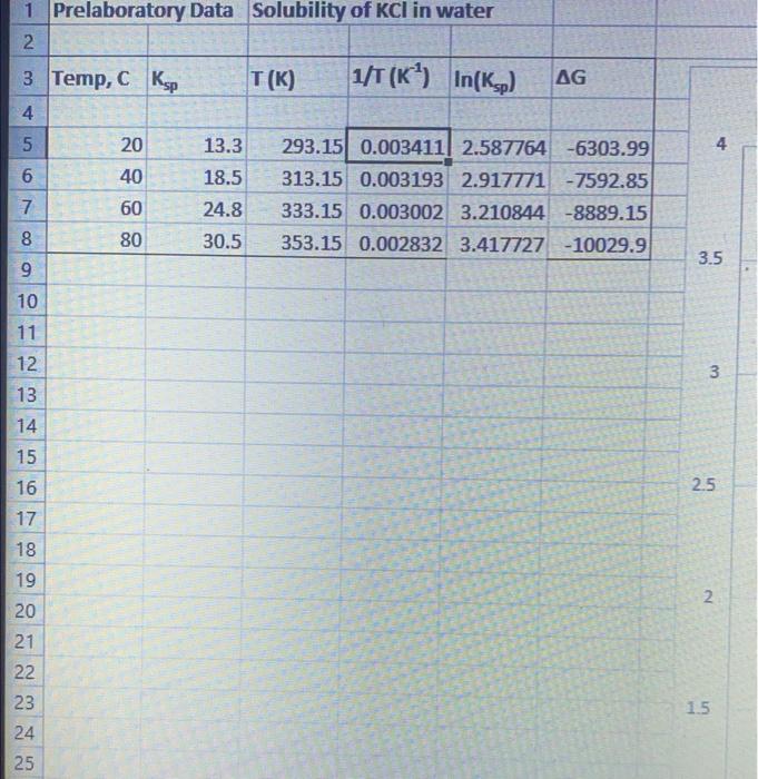 Solved KCl(s)⇆K+(aq)+Cl(aq) From a procedure identical to | Chegg.com