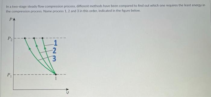 Solved In a two-stage steady flow compression process, | Chegg.com