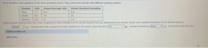 Solved Mare ctadents were applying to the same graduate | Chegg.com