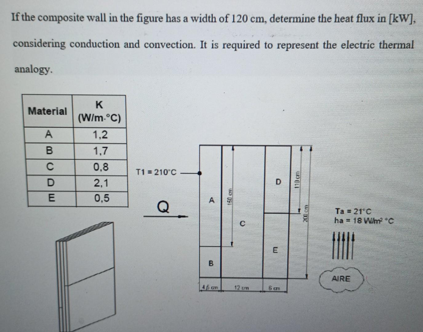 Solved If the composite wall in the figure has a width of | Chegg.com