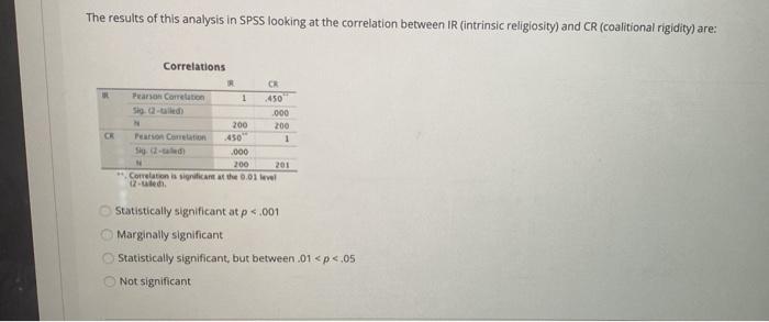 Solved The results of this analysis in SPSS looking at the | Chegg.com