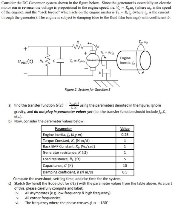 Solved Consider the DC Generator system shown in the figure | Chegg.com