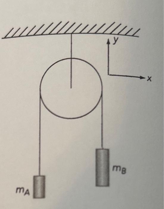 Solved e. If the tension in the string is denoted by the