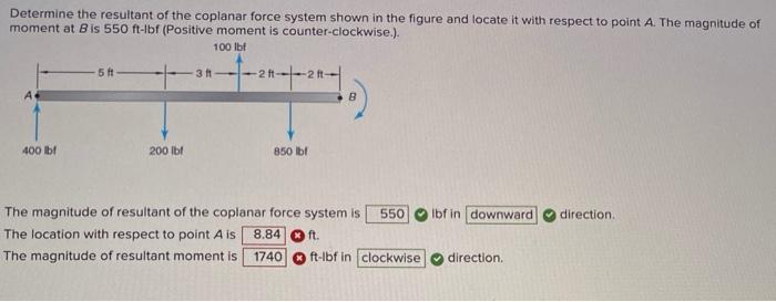 Solved Determine the resultant of the coplanar force system | Chegg.com