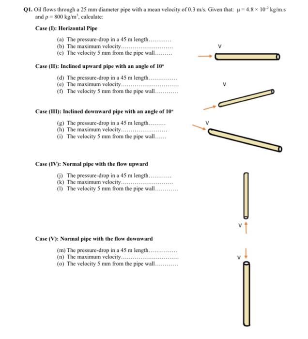 Solved Q1. Oil flows through a 25 mm diameter pipe with a | Chegg.com