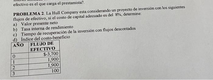 efectivo es el que carga el prestamista?. PROBLEMA 2. La Hull Company esta considerando un proyecto de inversión con los sigu