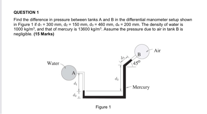Solved QUESTION 1 Find the difference in pressure between | Chegg.com