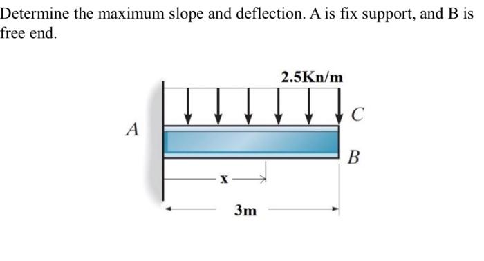 Solved Determine The Maximum Slope And Deflection. A Is Fix | Chegg.com