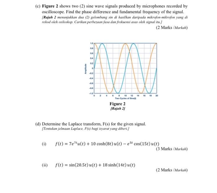 Solved (c) Figure 2 shows two (2) sine wave signals produced | Chegg.com