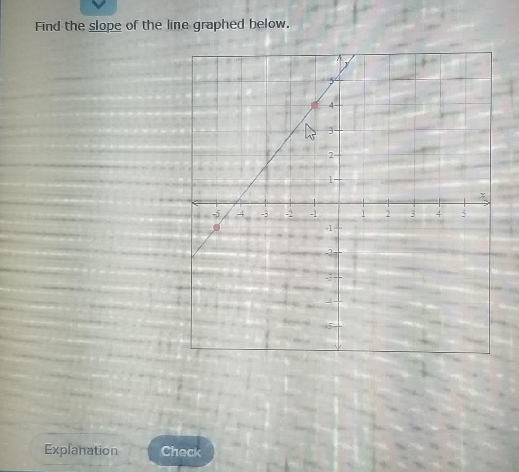 Solved Find the slope of the line graphed below. 1 | Chegg.com