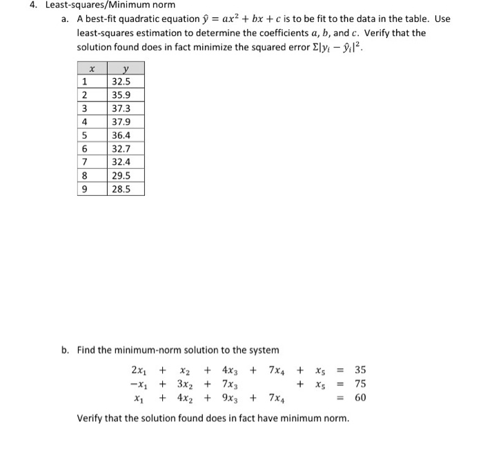 Solved 4 Least Squares Minimum Norm A A Best Fit Quadratic Chegg Com