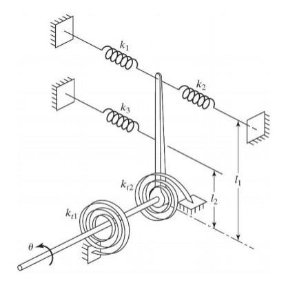 Solved Find the equivalent spring constant of the system | Chegg.com
