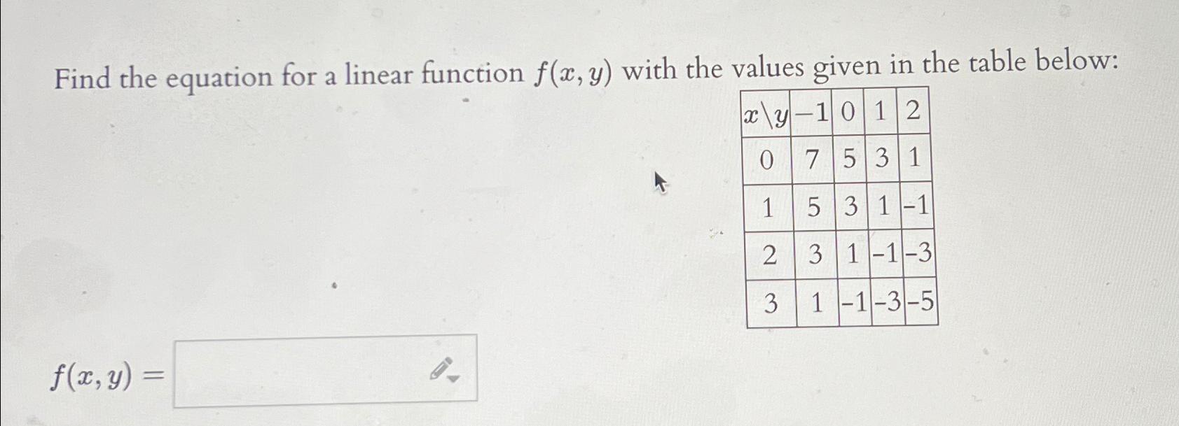 Solved Find the equation for a linear function f(x,y) ﻿with | Chegg.com