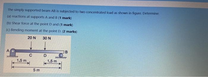 Solved The simply supported beam AB is subjected to two | Chegg.com