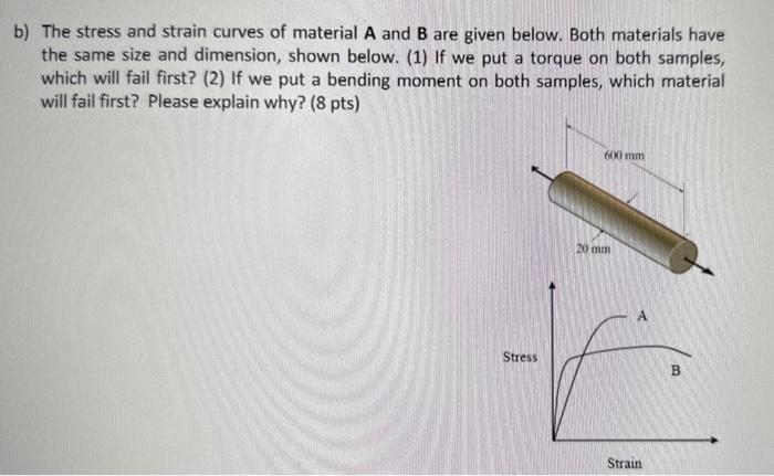 Solved b) The stress and strain curves of material A and B | Chegg.com
