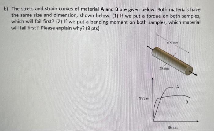 Solved B) The Stress And Strain Curves Of Material A And B | Chegg.com