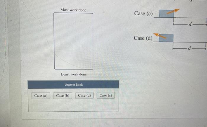 Solved Case (a) d The figure shows four situations in which | Chegg.com