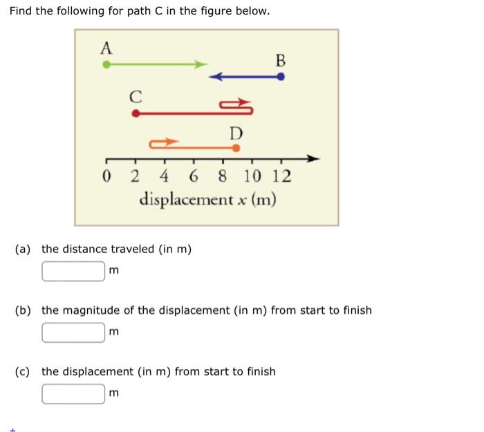Solved Find the following for path C in the figure below. | Chegg.com