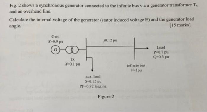 Solved Fig. 2 shows a synchronous generator connected to the | Chegg.com