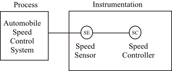 Principles And Practices Of Automatic Process Control 3rd Edition ...