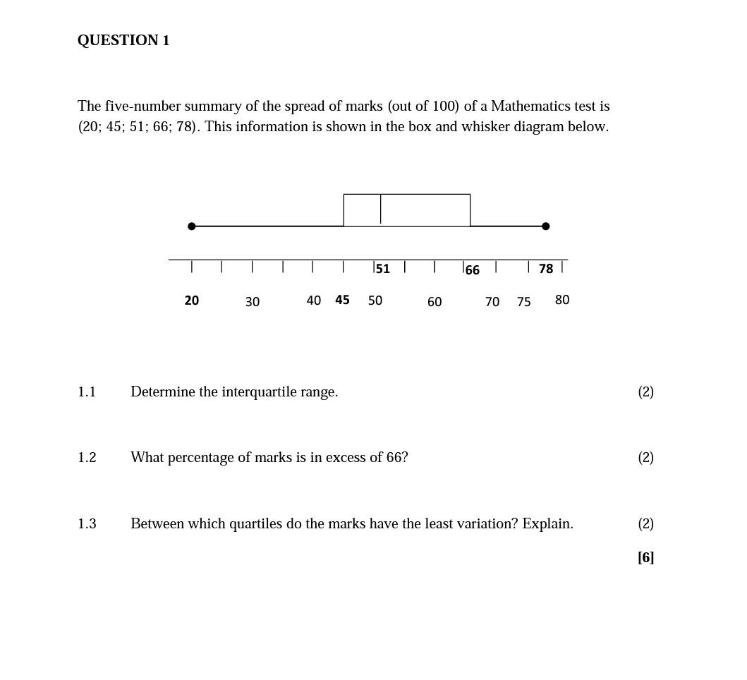 the-five-number-summary-of-the-spread-of-marks-out-chegg