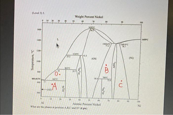 Solved what are the phases at the points, A B C and D | Chegg.com