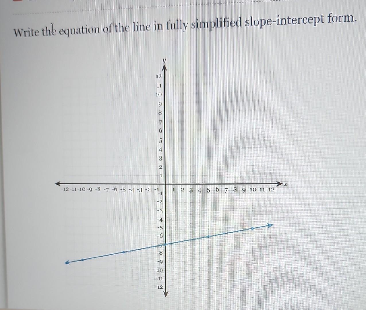 Solved Write The Equation Of The Line In Fully Simplified Chegg Com   Image 