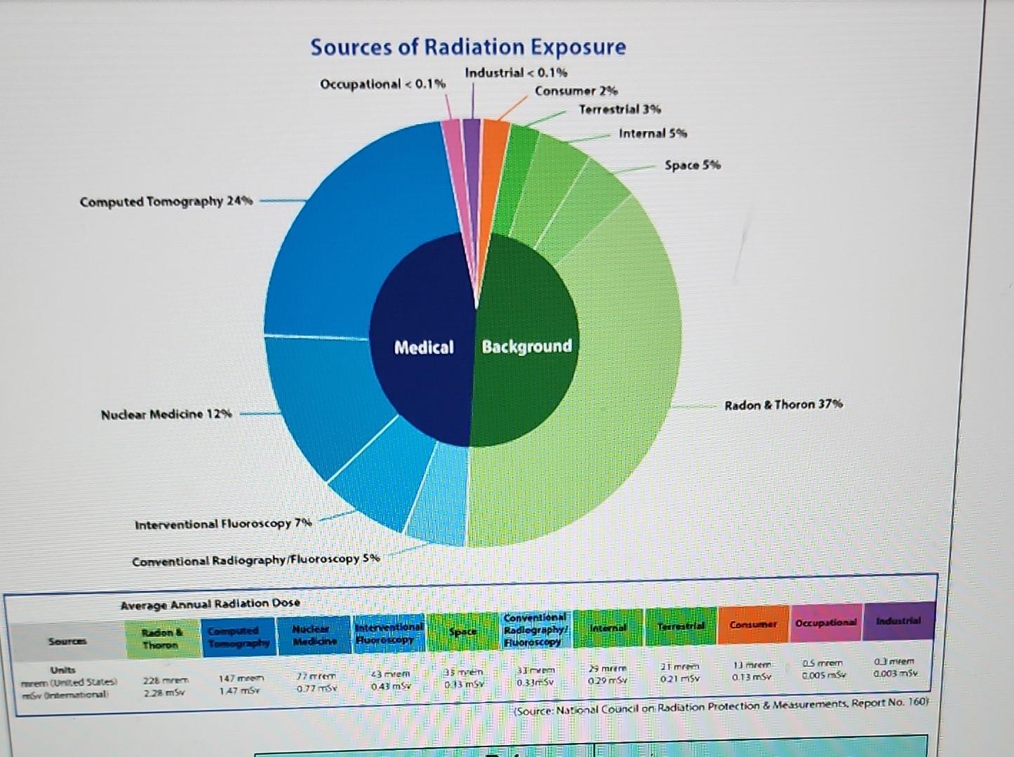 how-does-tour-estimate-dose-for-each-source-of-chegg