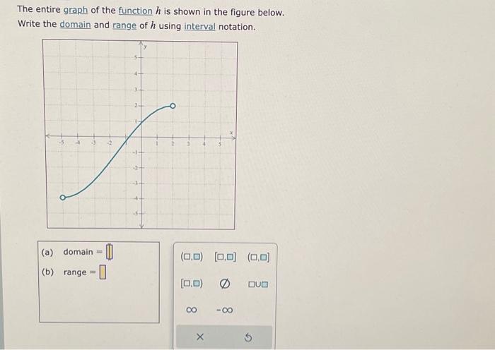 Solved The entire graph of the function h is shown in the | Chegg.com