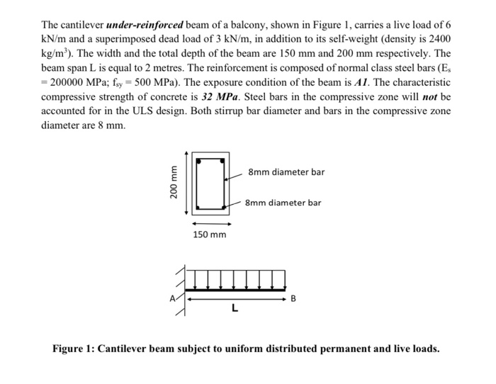 Solved The cantilever under-reinforced beam of a balcony, | Chegg.com