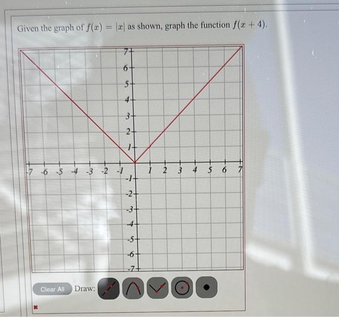 Solved Given The Graph Of Fx∣x∣ As Shown Graph The 7252