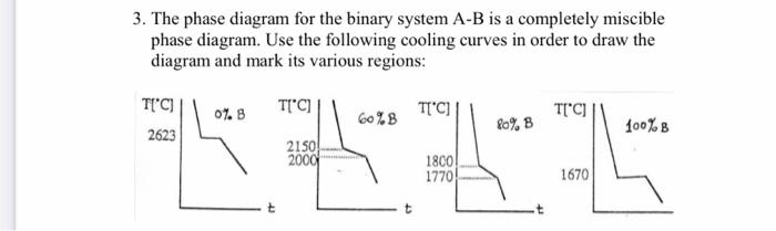 Solved 3. The phase diagram for the binary system A-B is a | Chegg.com