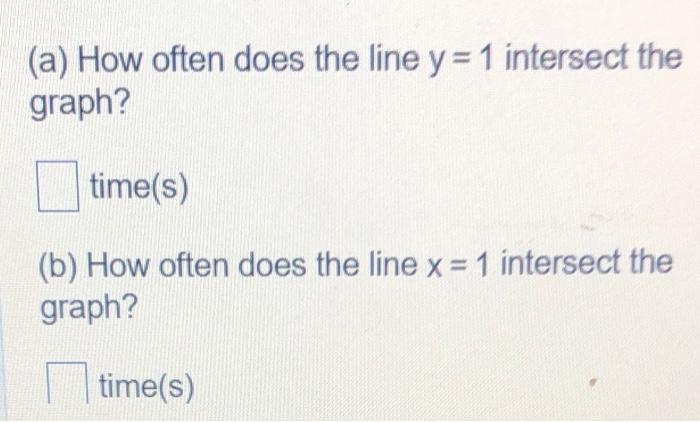Solved (a) How often does the line y=1 intersect the graph? | Chegg.com