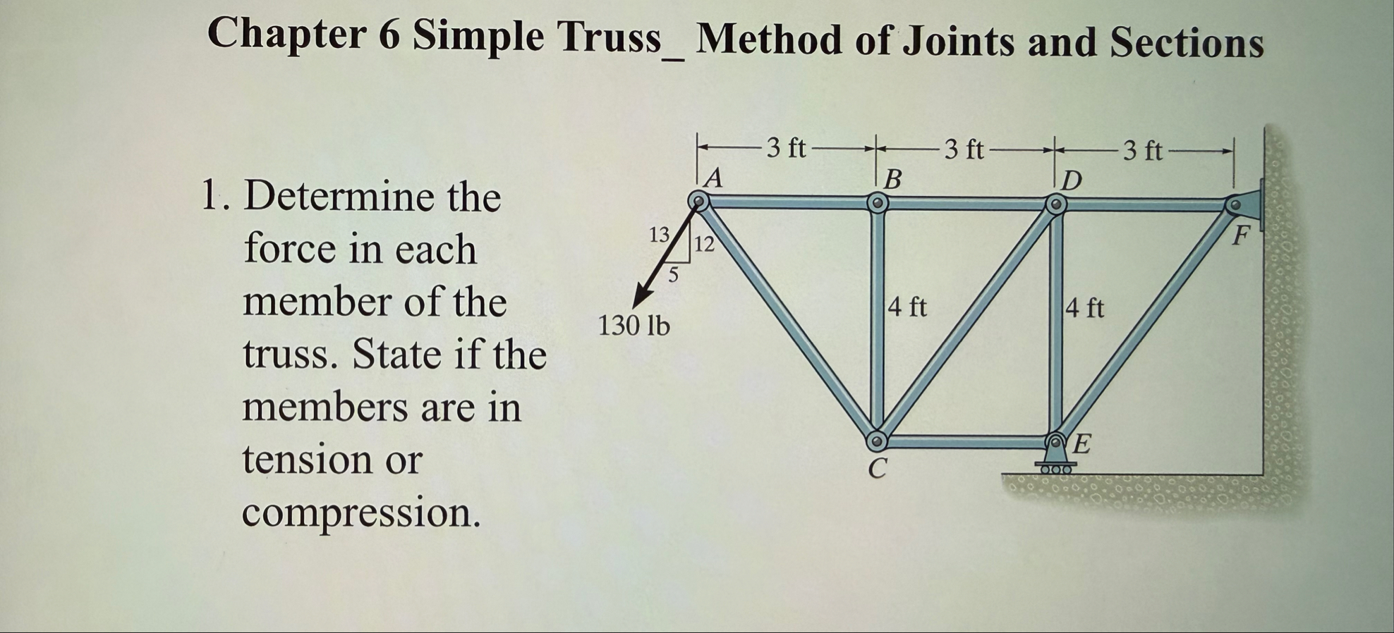 Solved Chapter 6 ﻿Simple Truss_Method of Joints and | Chegg.com