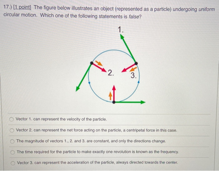 Solved 17 [1 Point] The Figure Below Illustrates An Object